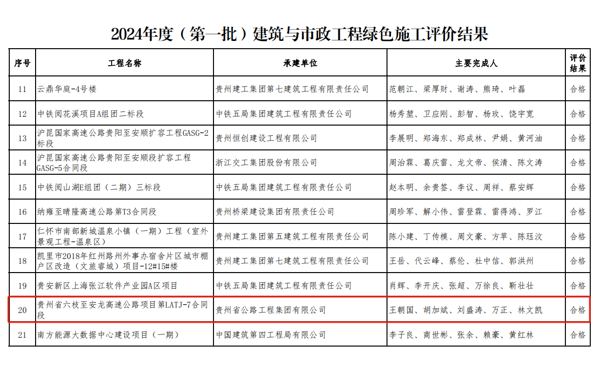 下层动态 - yl23455永利