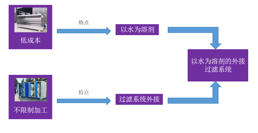 下层动态 - yl23455永利